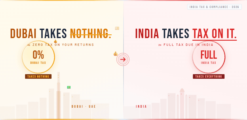 Dubai Investment & Taxation: The Complete Guide for Indian Residents